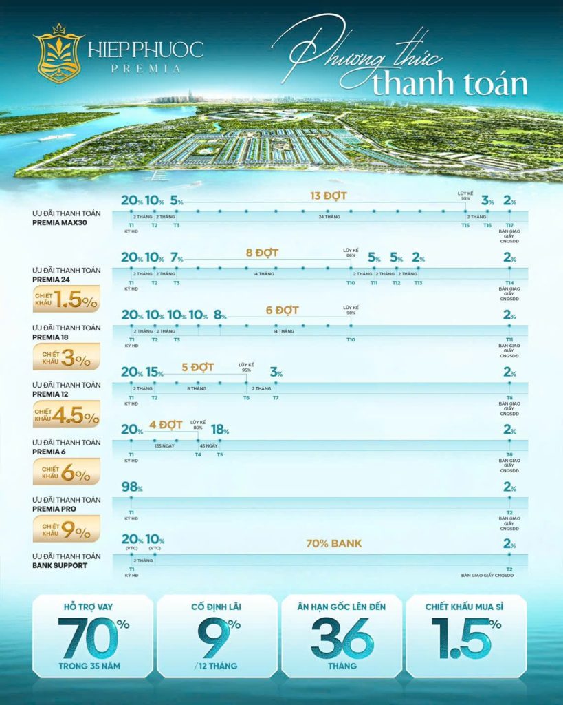 Thanh toan Hiep Phuoc Premia